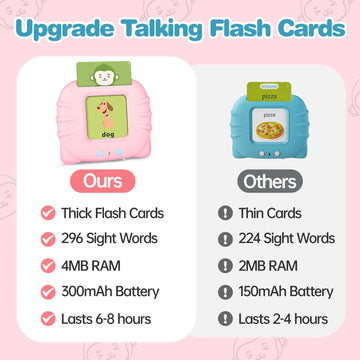 U-Learner Talking Flash Cards For Toddlers 1 2 3 4 5 6 Years Old, Pocket Speech For Toddlers, Clear Voice & Thick Preschool Flas