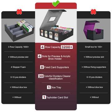 Gomyrod 3200+ Trading Card Storage Box, 4-Row Deck Box with Handle, Black & Grey, Includes 30 Dividers, 8 Supporters, 1 Dice Tray