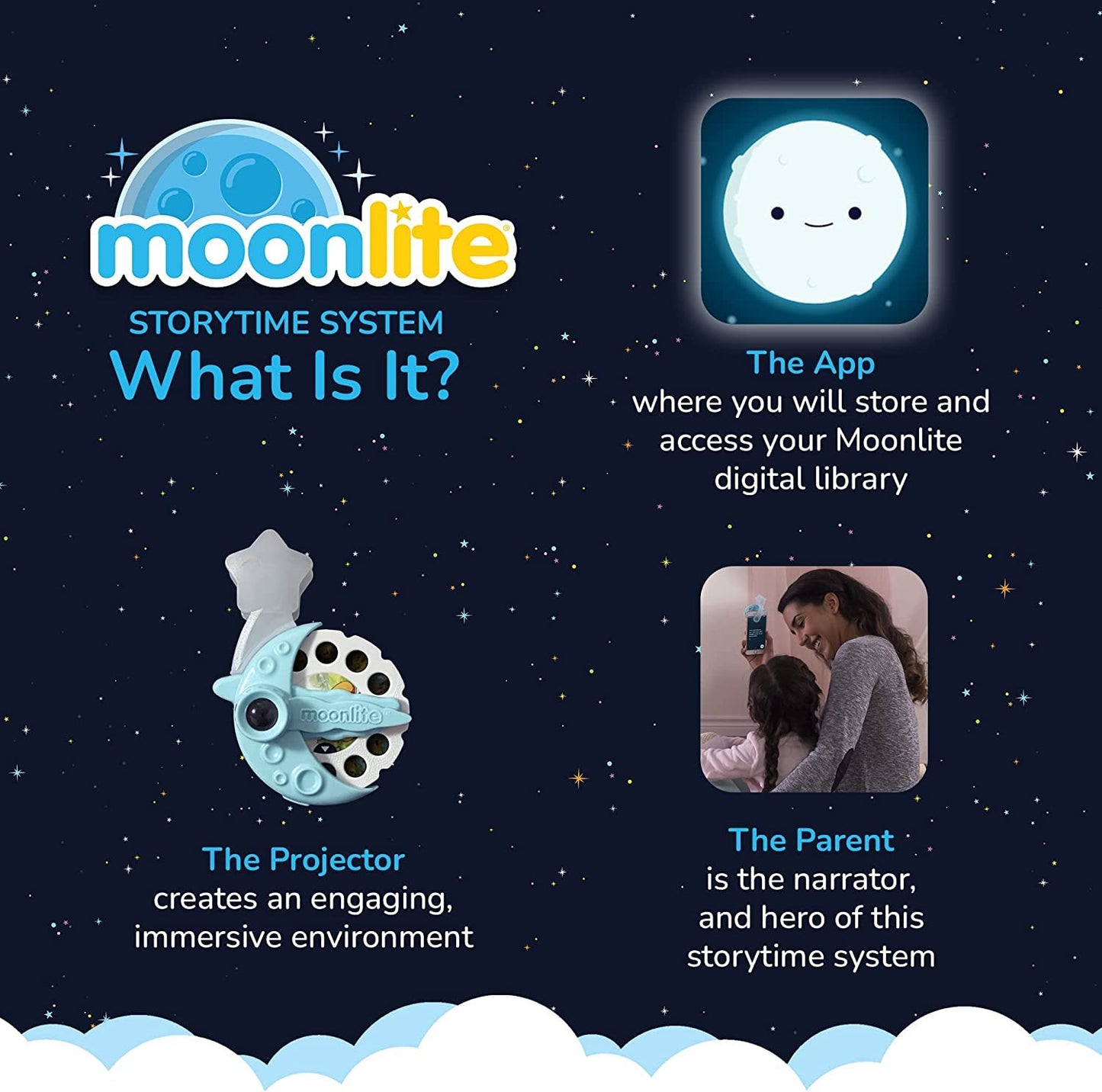 Moonlite Storybook Reels For Flashlight Projector, Kids Toddler | Curious George | Story Reel Pack For 12 Months And Up