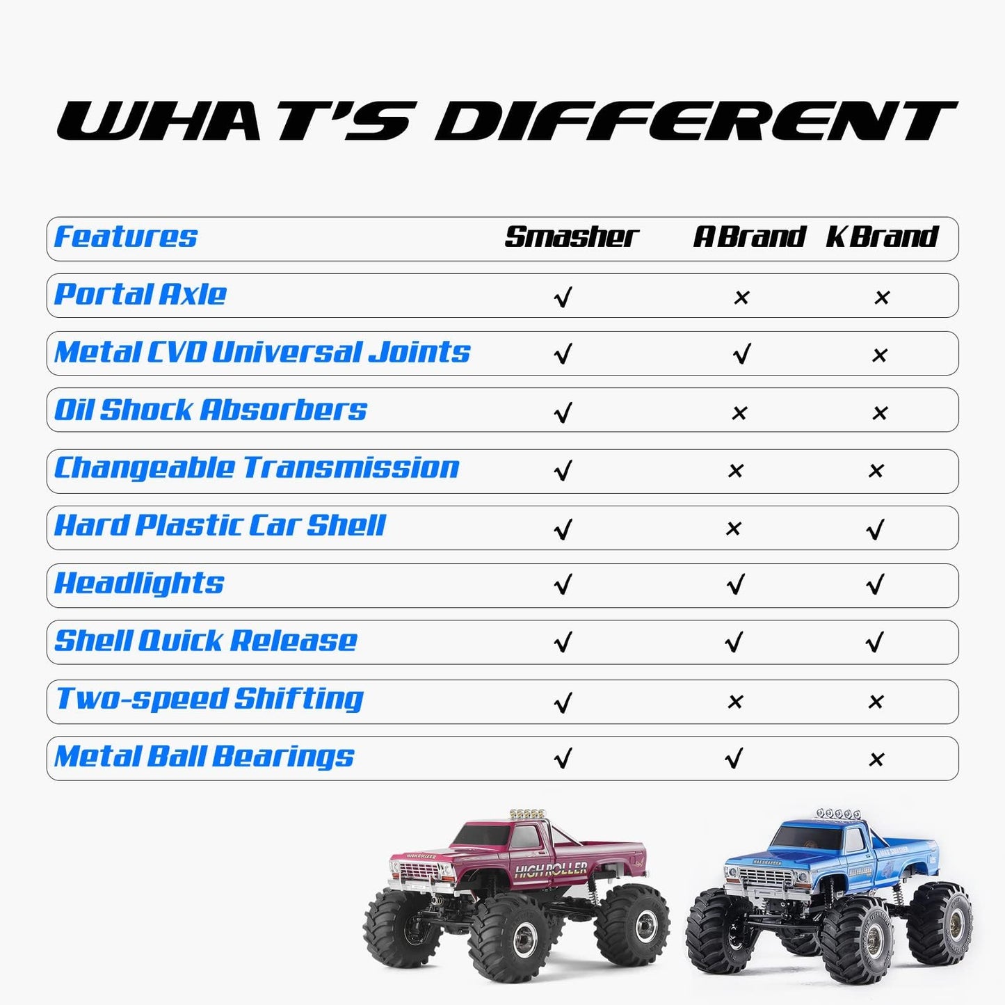 FCX24 FMS 1/24 Smasher Monster RC Crawlers - FCX24 RC Truck 8km/h 2 Speed Transmission for Adults, 2.4Ghz Remote Control Car RTR