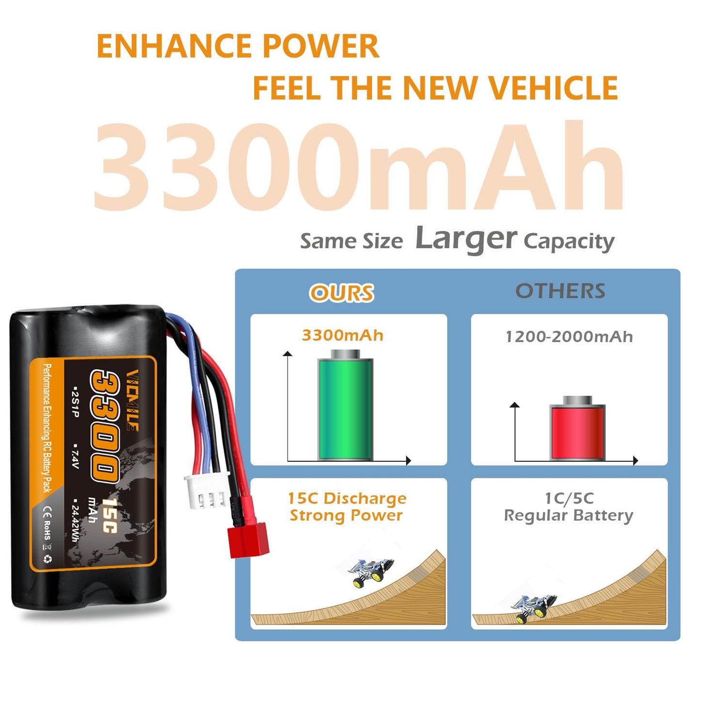 VICMILE 7.4V Li-ion Battery 3300mAh High Capacity RC Battery with Deans T Plug 2S Rechargeable Battery with 1 to 2 USB Charger F