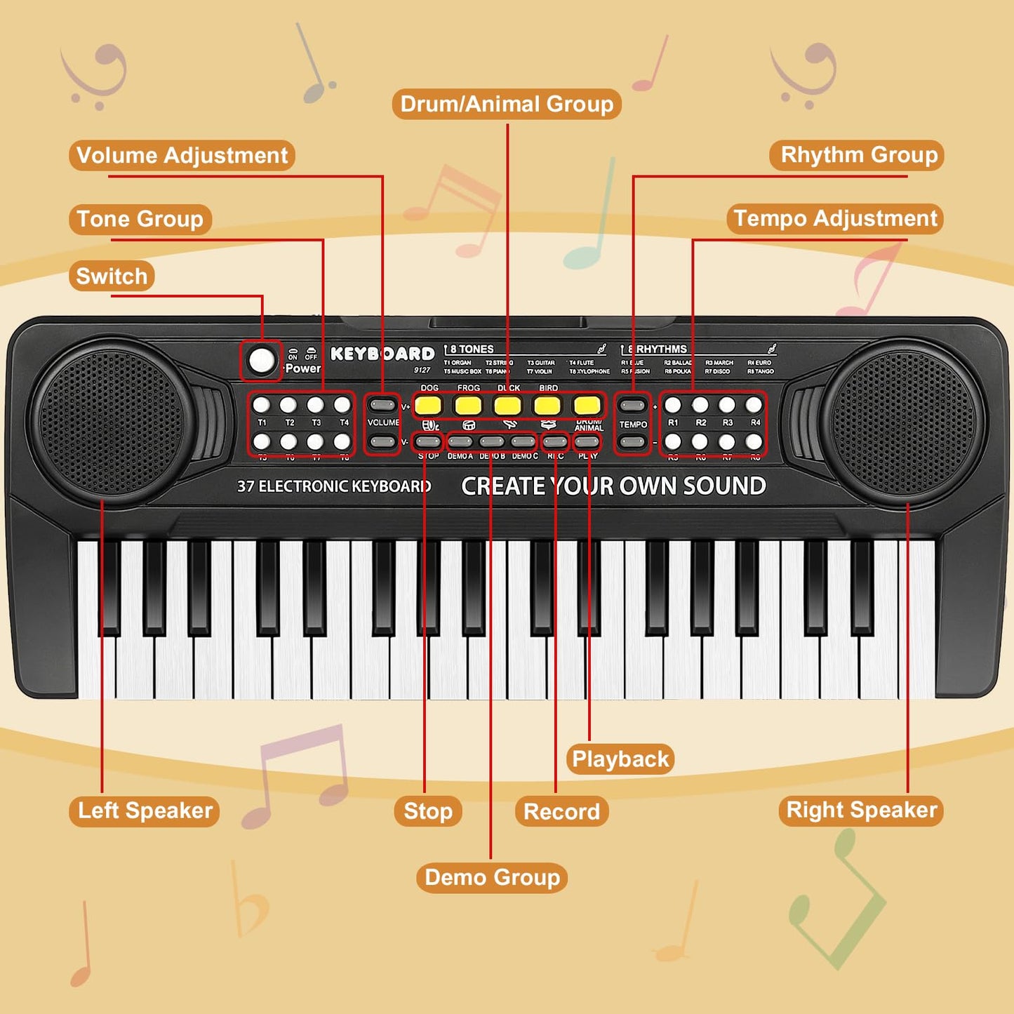 Kids Keyboard Piano - 37 Keys Piano Toys For Kids 3+ Year Old Beginners, Portable Electronic Piano With Microphone Educational Musical Toy For 3 4 5 6 7 8 Year Old Boys Girls Gifts