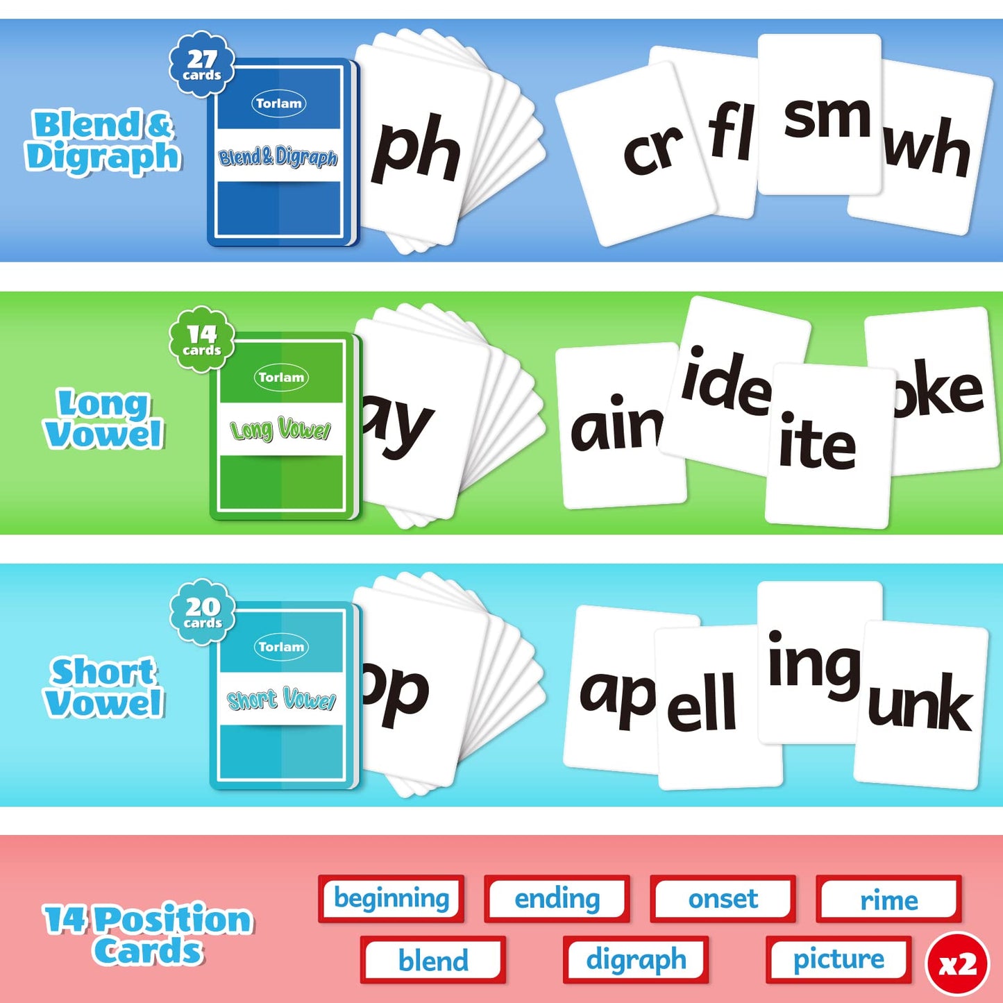 Torlam Blends & Digraphs Pocket Chart, Onset Rime Phonics Games Sight Word Flash Cards, Educational Spelling Reading Learning Blending Board, Elementary Kindergarten Classroom Teachers Must Haves