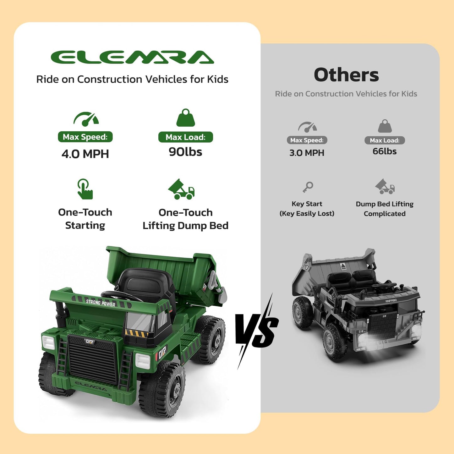 ELEMARA Ride on Construction Vehicles for Kids, Electric Truck with Dump Bed, Shovel, 12V 9AH Ride on Car with Remote, Phone Sta