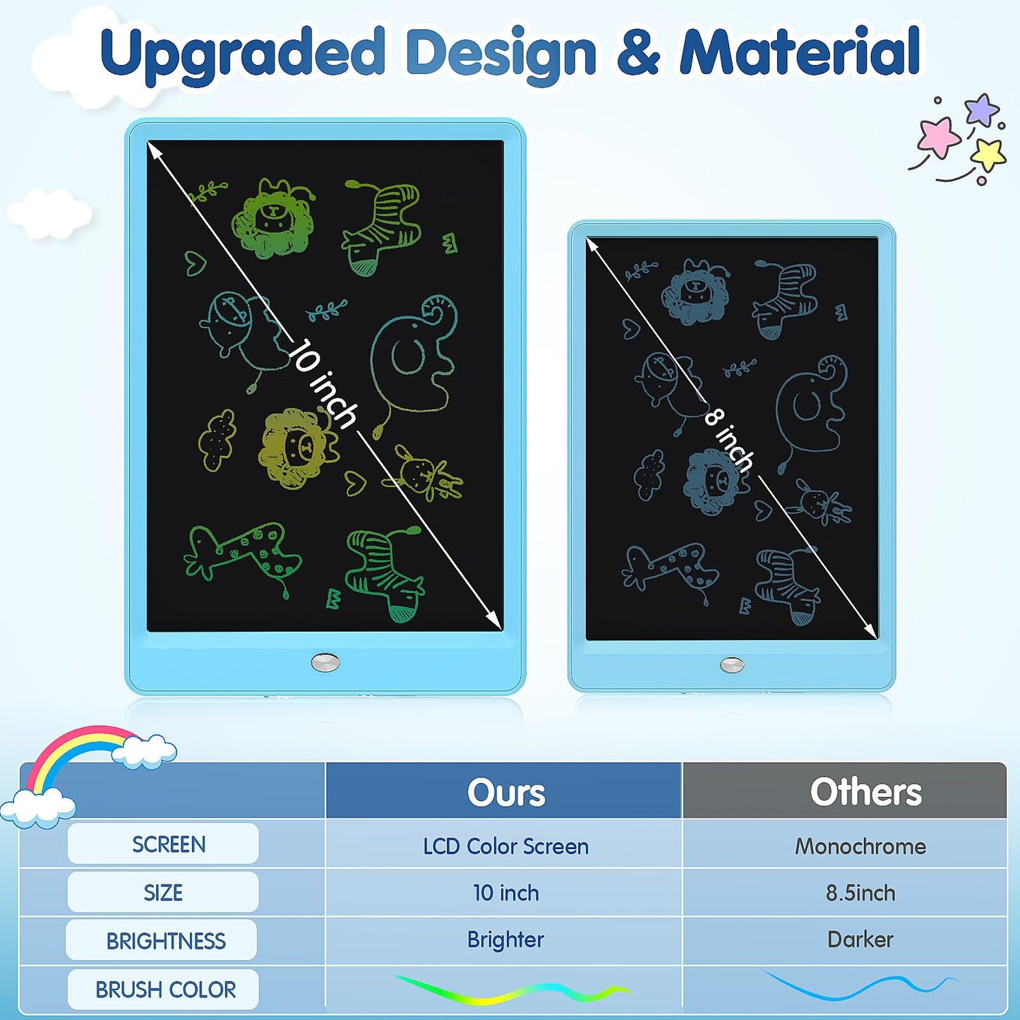 MindPal 10 Inch Drawing Tablet, LCD Writing Tablet for Kids, Colorful Doodle Board Toddler Drawing Pad, Educational Learning & T