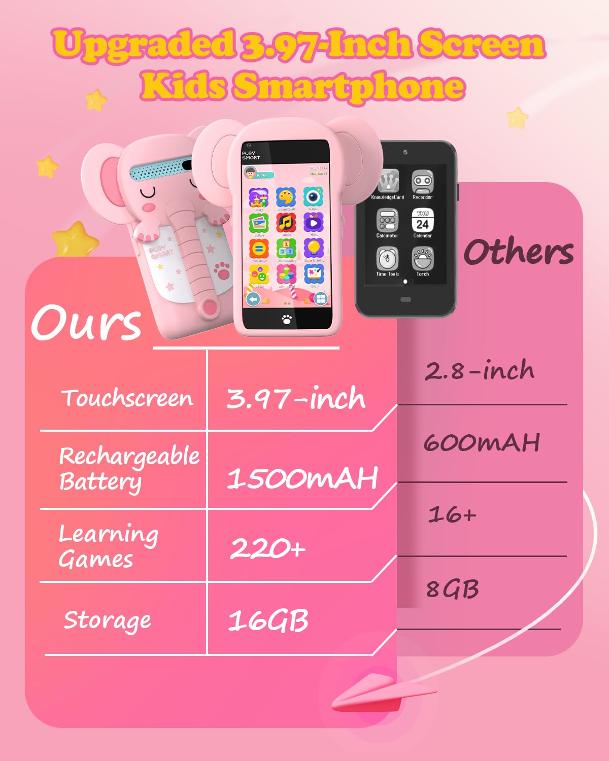 MOMILLA Kids Toys Smart Phone, 3.97'' Touchscreen Toddlers Kids Smart Phone, Christmas Birthday Gifts for Girls Age 3 4 5 6 7 8
