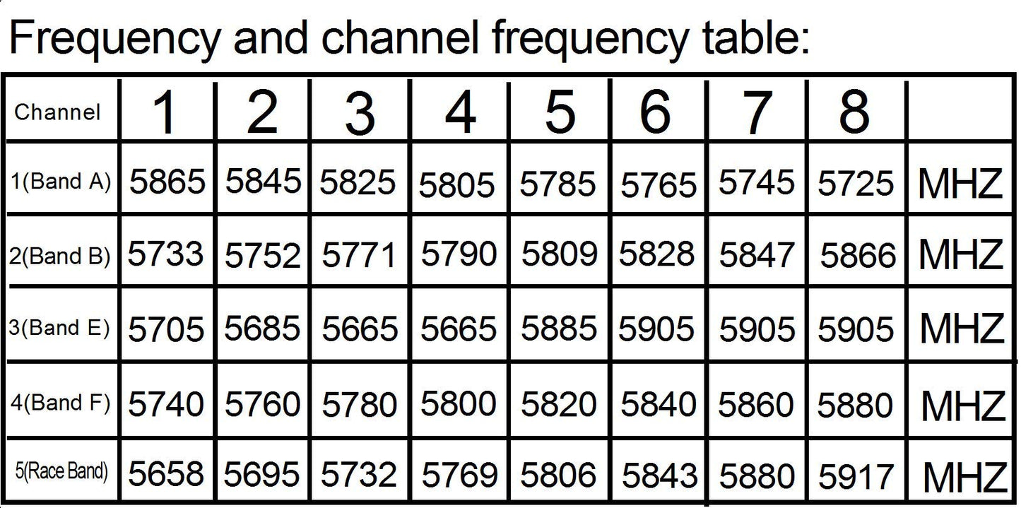 Wolfwhoop WT03 Micro FPV AIO 600TVL Camera 5.8G 25/50/200mW Adjustable Transmitter with Cloverleaf Antenna for Mini Aircraft