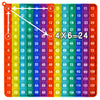 Dk-Simina P00P Fidget Multiplication Game 12X12 Table Math Games Digital Table Toy, Fidget Learning Game Toy Relieves Stress, Creates Various Math Operations,