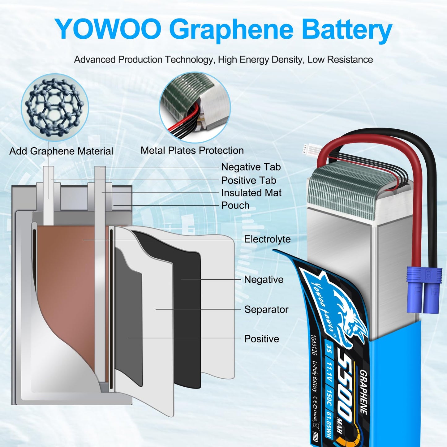 Yowoo 3S Lipo Battery 150C 5500mAh 11.1V Graphene Battery EC5 Connector with Metal Plates for RC Airplane Helicopter F450 Quadco