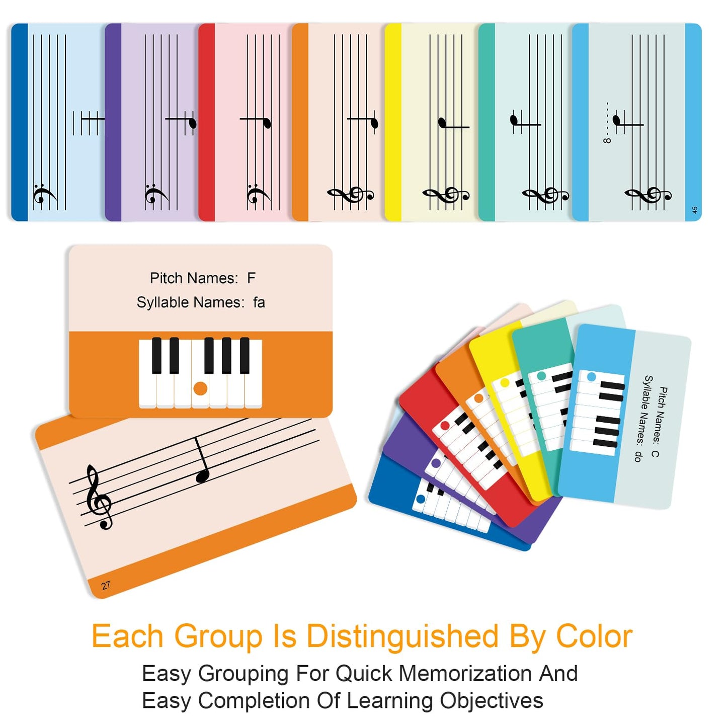 Piano Note Flashcards and Piano Music Theory Poster Set