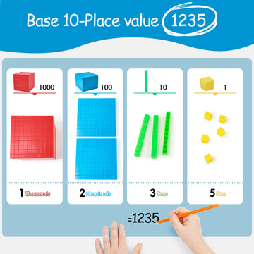 TOMMYHOME Plastic Base Ten Blocks Set for 2nd Grade - Maths Manipulatives, Counting Cubes, Ideal for Learning Place Value