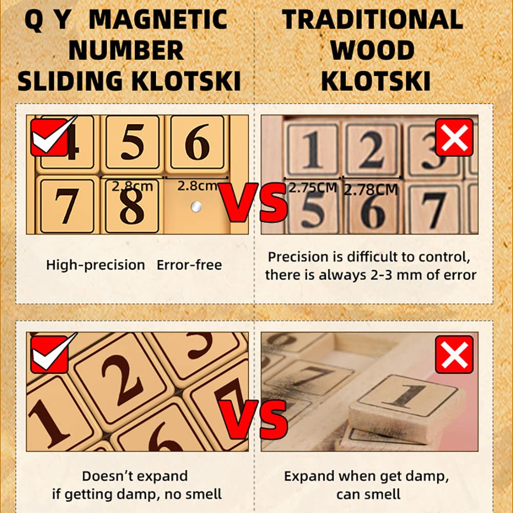 Bromocube Qy Magnetic Klotski Puzzle Sliding Block Game Jigsaw Puzzles Cube Fun Digital Puzzles Toys For Kids (4X4 Klotski 15-Di
