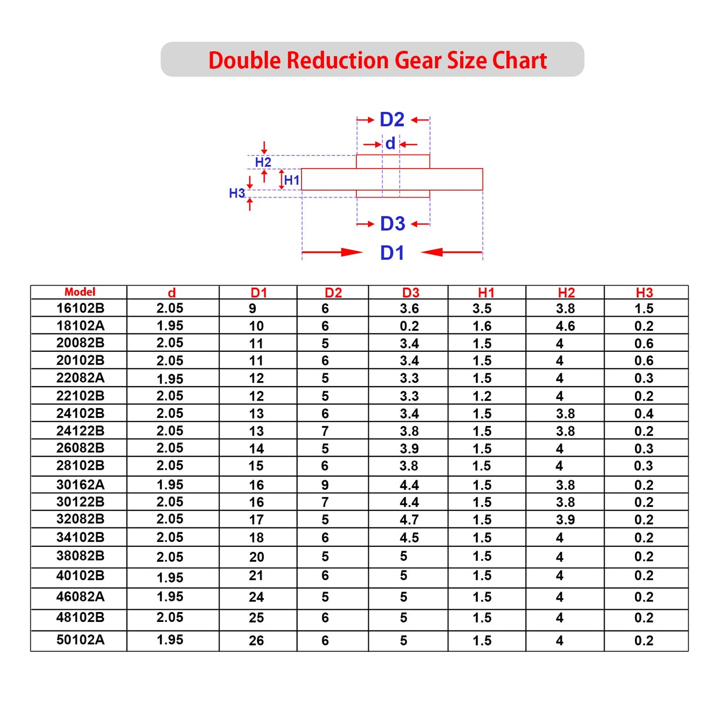 Aukuyee Plastic Gear Set, 75Pcs Single Double Reduction Gear Worm Gear For Diy Car Robot Qy12