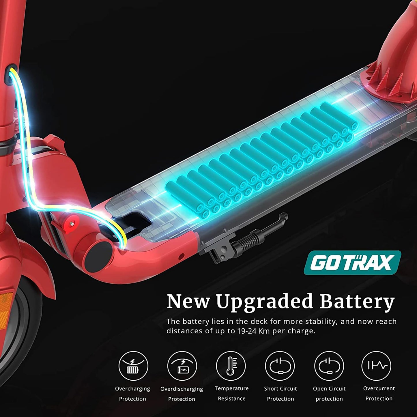 Gotrax GKS Electric Scooter for Kid Ages 6-12, Max 4 Miles Range and 7.5 Mph Speed, 6 Solid Rubber Wheels UL2272 Certification,