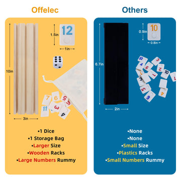 Offelec Classic Rummy Tile Game Set - 106 Large Tiles, 4 Wooden Racks, Dice - Family Fun for 2-4 Players, Wooden Trays, Large Size