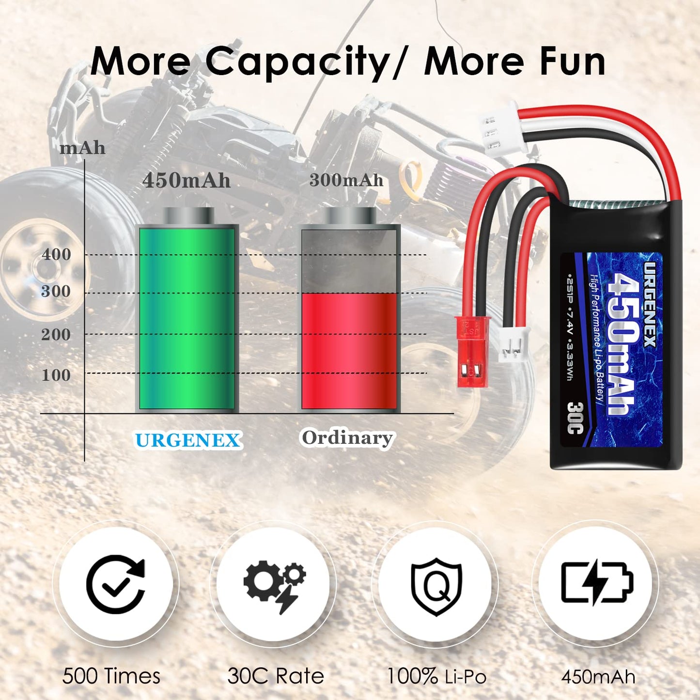 URGENEX 7.4V Lipo Battery 2S 30C 450mAh Rechargeable Lipo Battery with JST & PH2.0 Plug SCX24 Battery with 1to2 USB Charger Fit