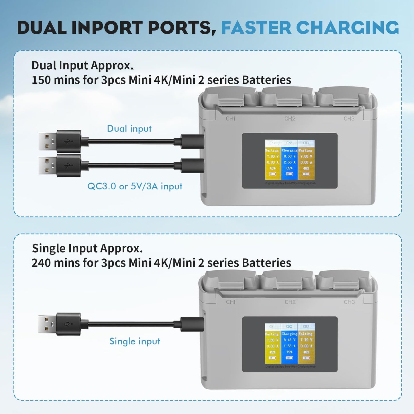 Aovee Mini 2 Battery Mini 4K Battery and Mini 2 SE Intelligent Battery with Display Two-Way Charging Hub,Compatible with DJI Min
