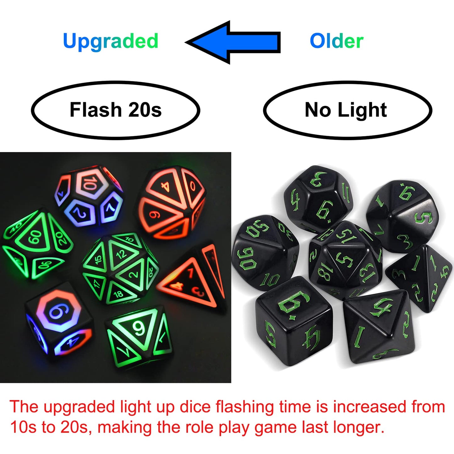 EXCECAR Rechargable DND Dice Set, Light Up Dice, 7 PCS Glowing Balanced LED Dice Electronic Dices, D&D Dice, Polyhedral Dice Set