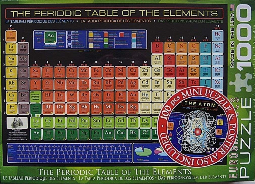 Eurographics The Periodic Table Of The Elements 1000 Piece Jigsaw Puzzle