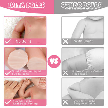 Ivita 12 Inch Full Body Silicone Baby Dolls With Magnetic Mouth, Newborn Realistic Lifelike Silicone Baby Dolls Gifts For Kids,B