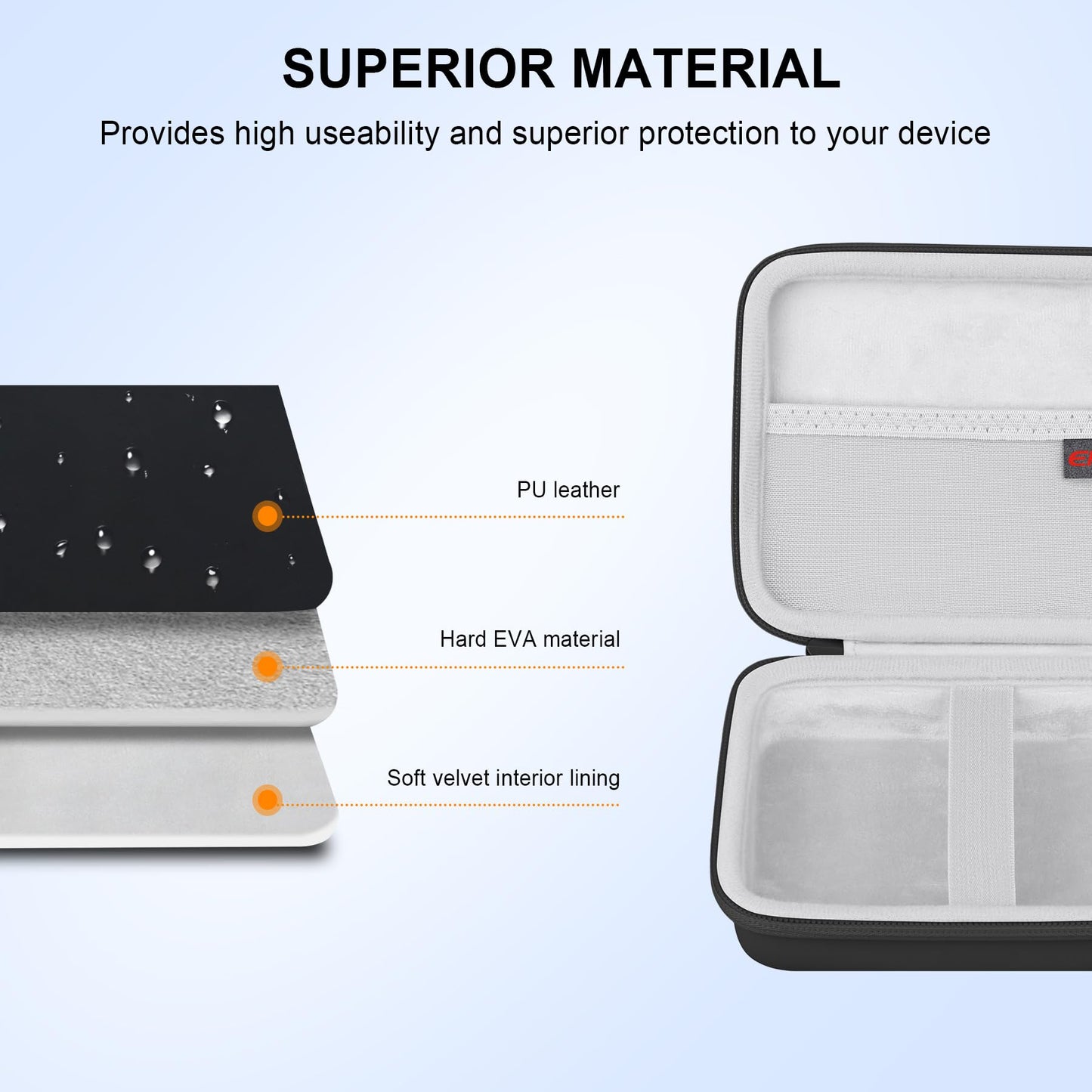 Elonbo Carrying Case For Anbernic Rg40Xxv/ Rg405V/ Rg406V Retro Handheld Game Console, Anbernic/ Giipgoop Rg 40Xxv Portable Gami