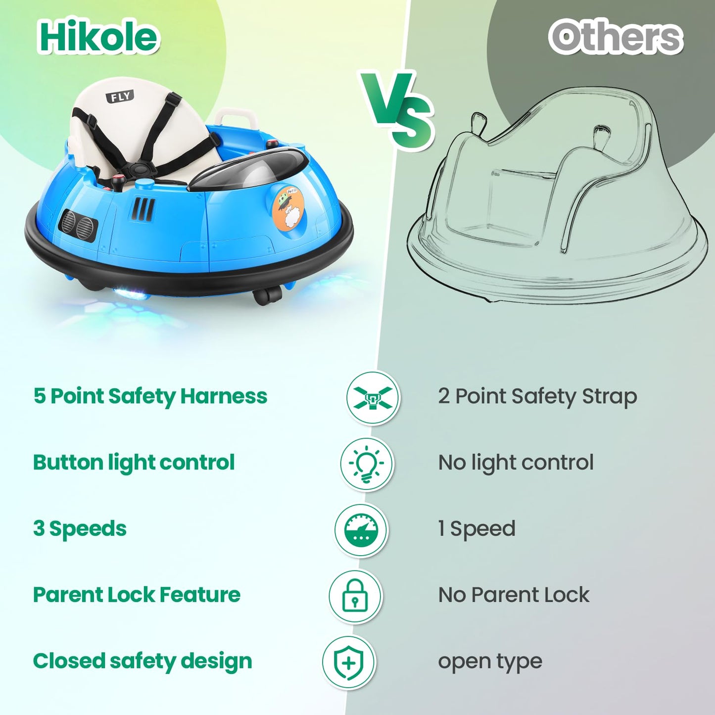 Hikole Bumper Car for Kids, 12V Toddler Bumper Car with Parent Remote, 360 Degree Spin, 5-Point Safety Belt, LED Lights & Horn,