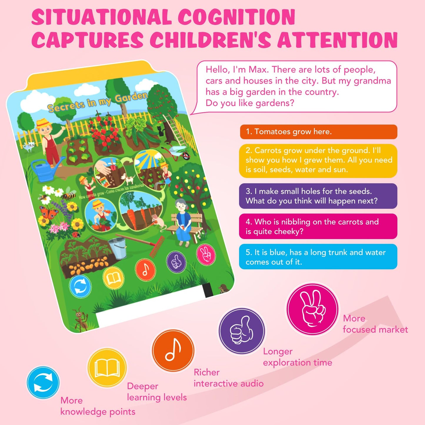 Kids Learning Tablet Educational Learning Pad For Toddlers 2-5 To Learn Alphabets, Numbers, Foods, Time, Music, Vehicles,Tablet Toy For Toddlers Ages 2 3 4 5 6 Years Old Pink