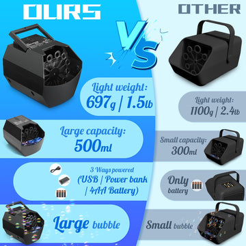 Theefun Bubble Machine - 500ML Automatic Bubble Blower for Kids, Portable, Black, Model T29-6634N-10, Plug-in or Battery Operated