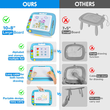 Sgile Large Magnetic Drawing Board - 4 Colors 16×13In Doodle Pad With 4 Stamps For Toddlers, Learning Toy Board Etch Sketch Gift For 36+ Month Kids Girls Boys, Light-Blue