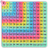 EK-Memory-fish Multiplication Game Table Flash Cards, 9.9" Silicone Math Toy, Macaron/Multicolor, Ideal for 3rd Grade Learning