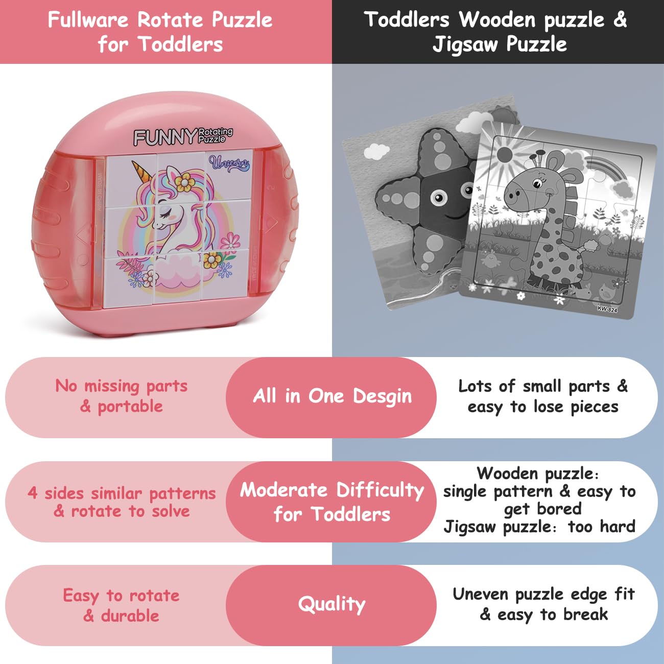 Fullware Rotating Puzzle For Kids 3 4 5 6 7 8 Year Old, 4 Puzzles In 1, Toddlers Travel, Car, Airplane, Road Trip Activities, Fi