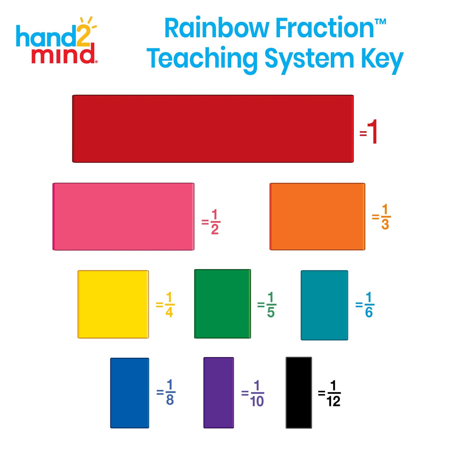 Hand2Mind Plastic Double-Sided Decimal And Fraction Tiles, Montessori Math Materials, Fraction Manipulatives, Unit Fraction, Fraction Bars Math Manipulatives, Homeschool Supplies (15 Sets Of 51)
