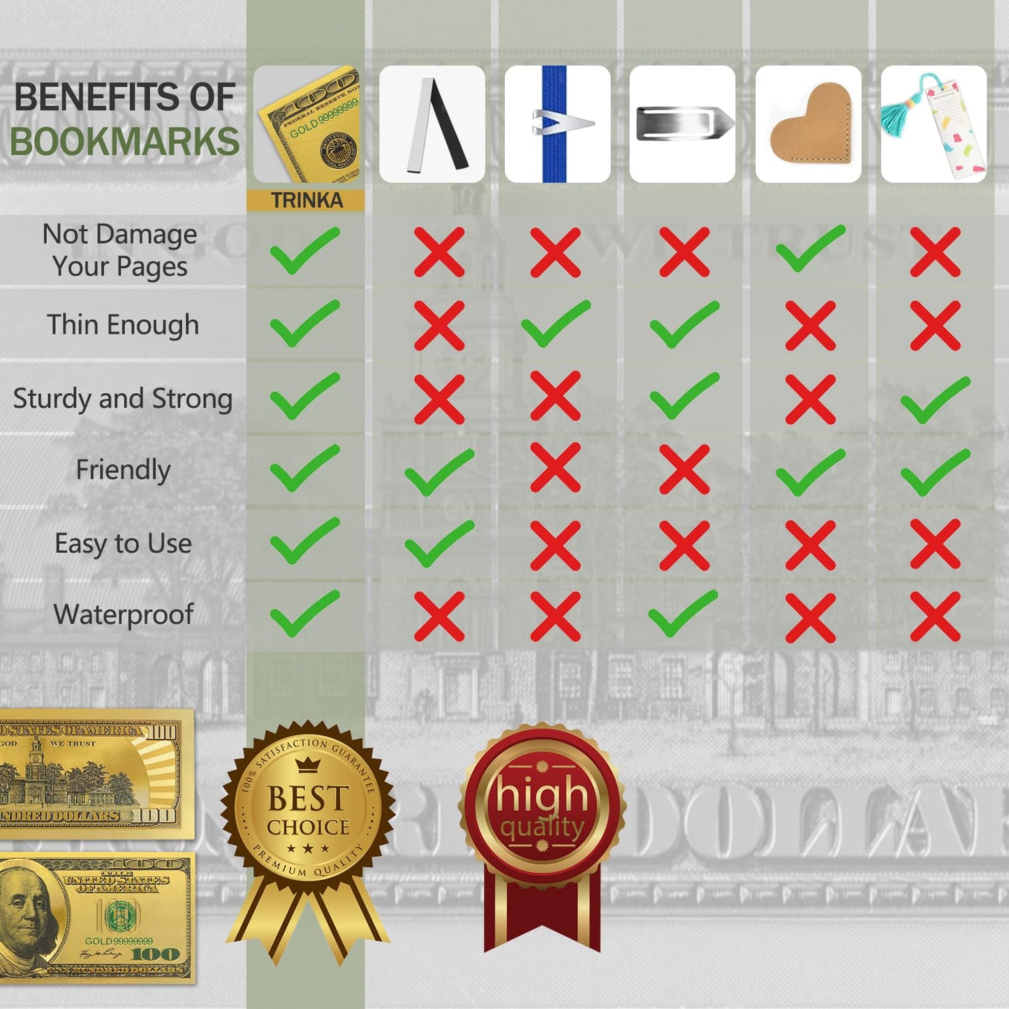 Gold Dollar Bill - $100 Collectible Banknotes for Bookmarks, Decoration ($100 (Set of 6))