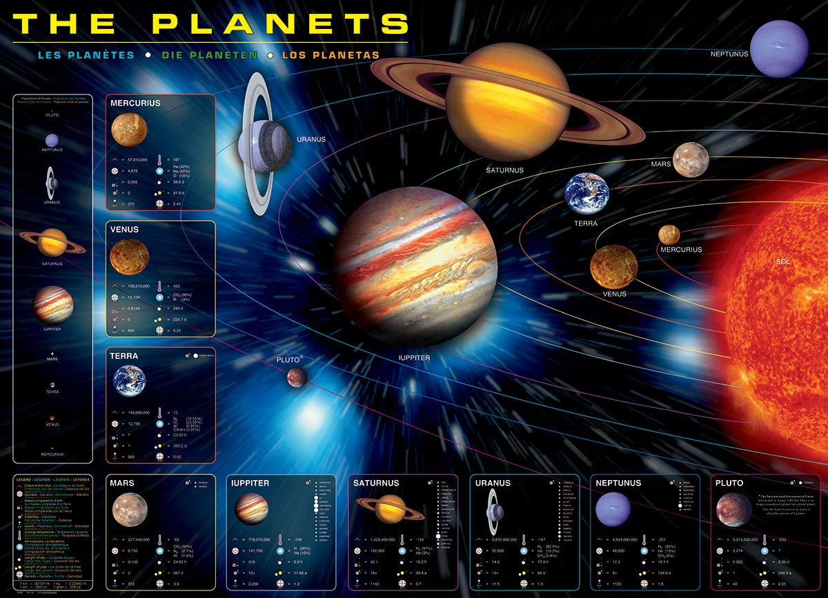Eurographics The Planets Puzzle (1000-Piece) (6000-1009)