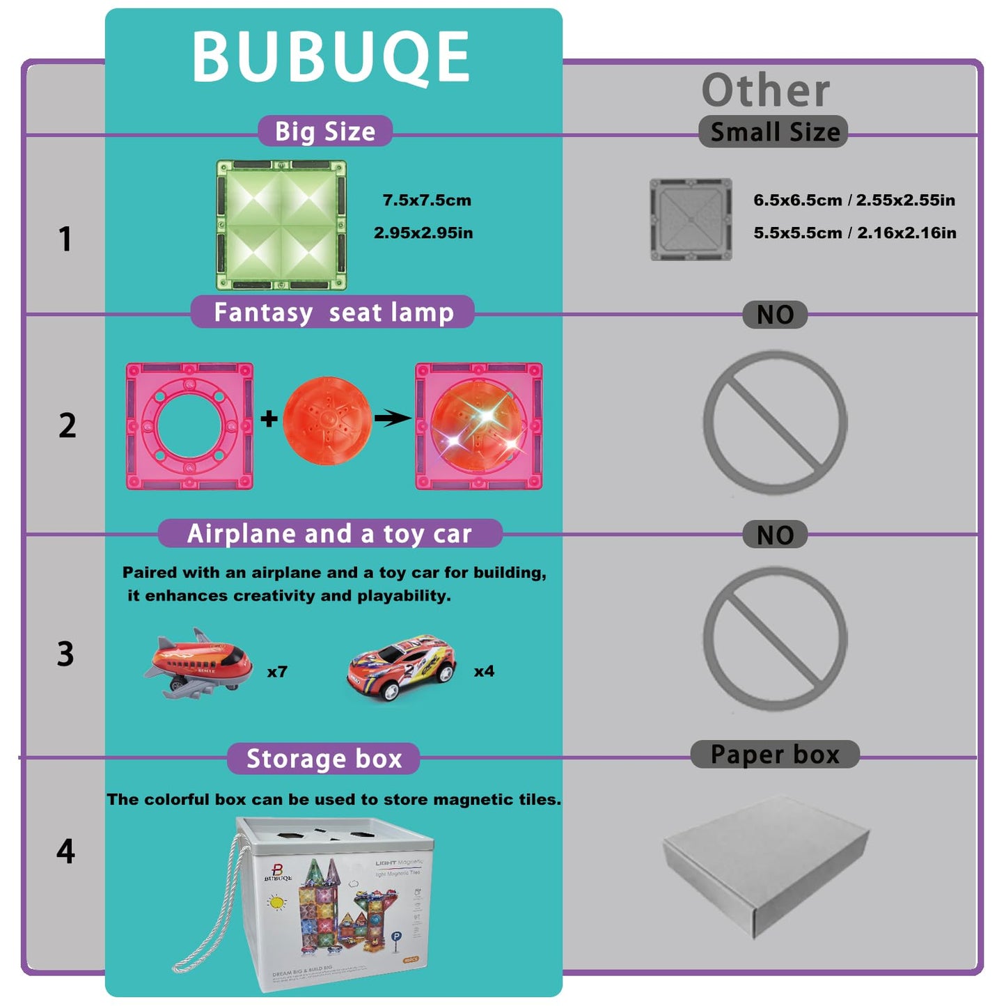 Bubuqe Magnetic Tiles Diamond Series With Lights 4 Pull-Back Metal Cars&7 Airplanes Magnet Tiles Building Block Toy For Kids Edu