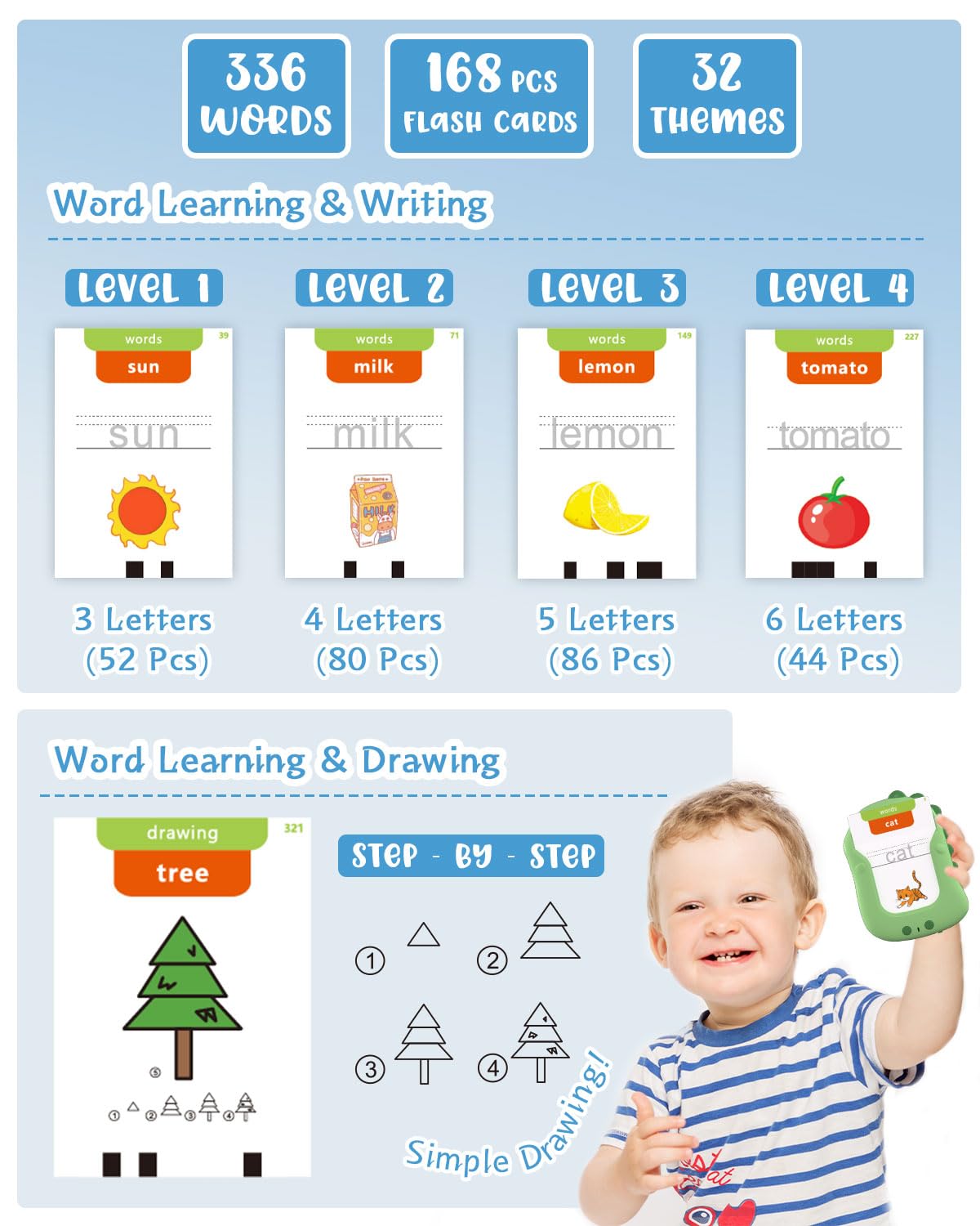 336 Words Reusable Writing Drawing Talking Flash Cards Montessori Toys For Toddlers, Pocket Speech Therapy Toys For Ages 1 2 3 4
