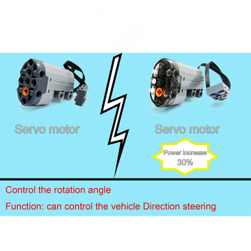 Motor And Remote Control Upgraded Set For Lego 42122 Technic Jeep Wrangler, App 4 Control Modes, With 2 Motor (Model Not Include