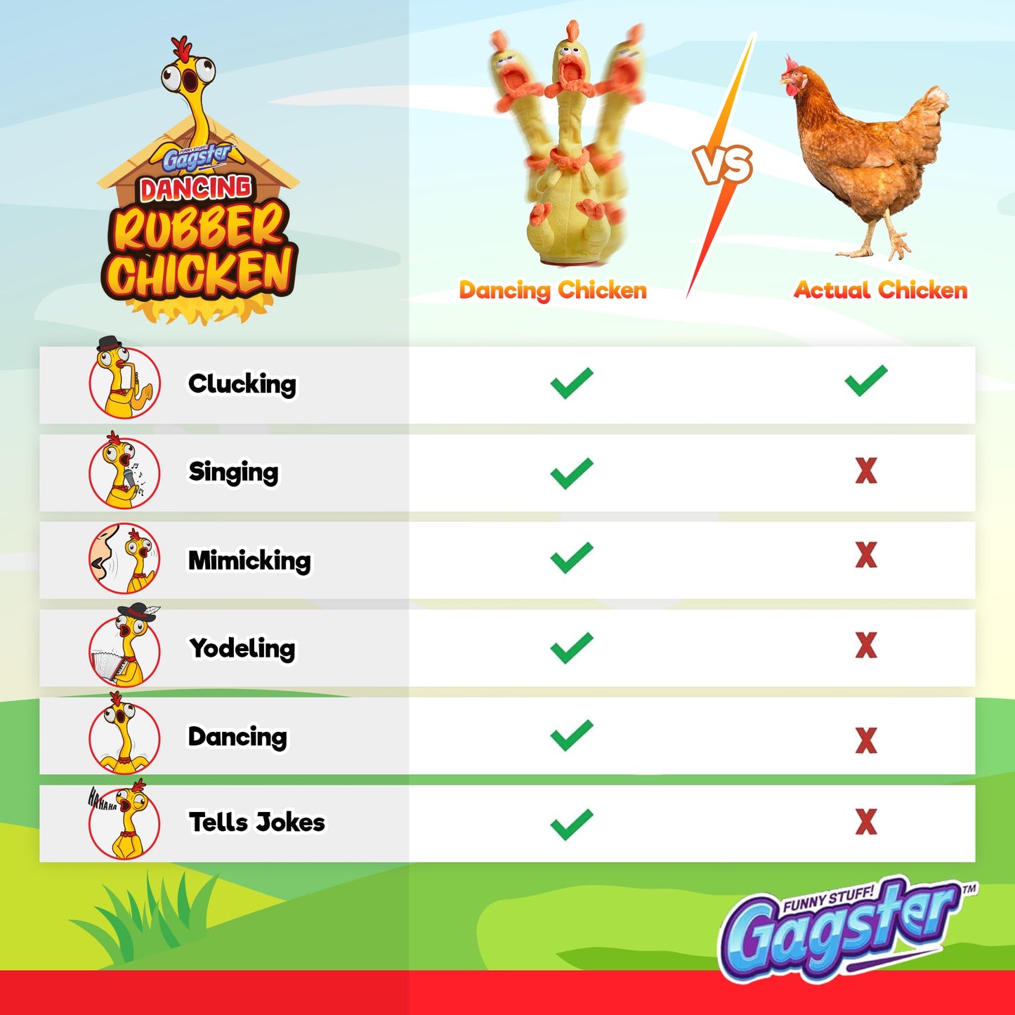 Gagster Rubber Chicken Dancing Toy - Mimicking Toy For Kids - Toy That Repeats What You Say & Tells Jokes, Singing & Talking, Electronic Yodeling For Anyone Who Loves Talking Toy And Funny Gag Gifts