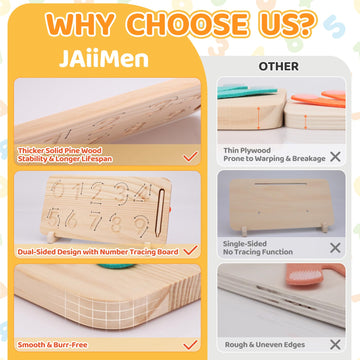 Montessori Learning Toys for Toddlers 2-4, Double-Sided Finger Counting & Number Tracing Board, Colorful Number Blocks, Solid Pi