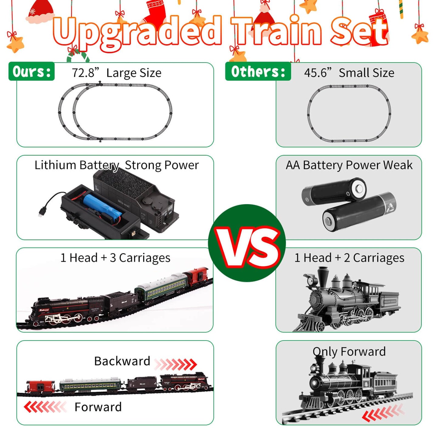 HOGUWID Train Set, Christmas Train Sets for Around The Tree Electric Train with Steam, Lights and Sound, Model Train Set for Kid