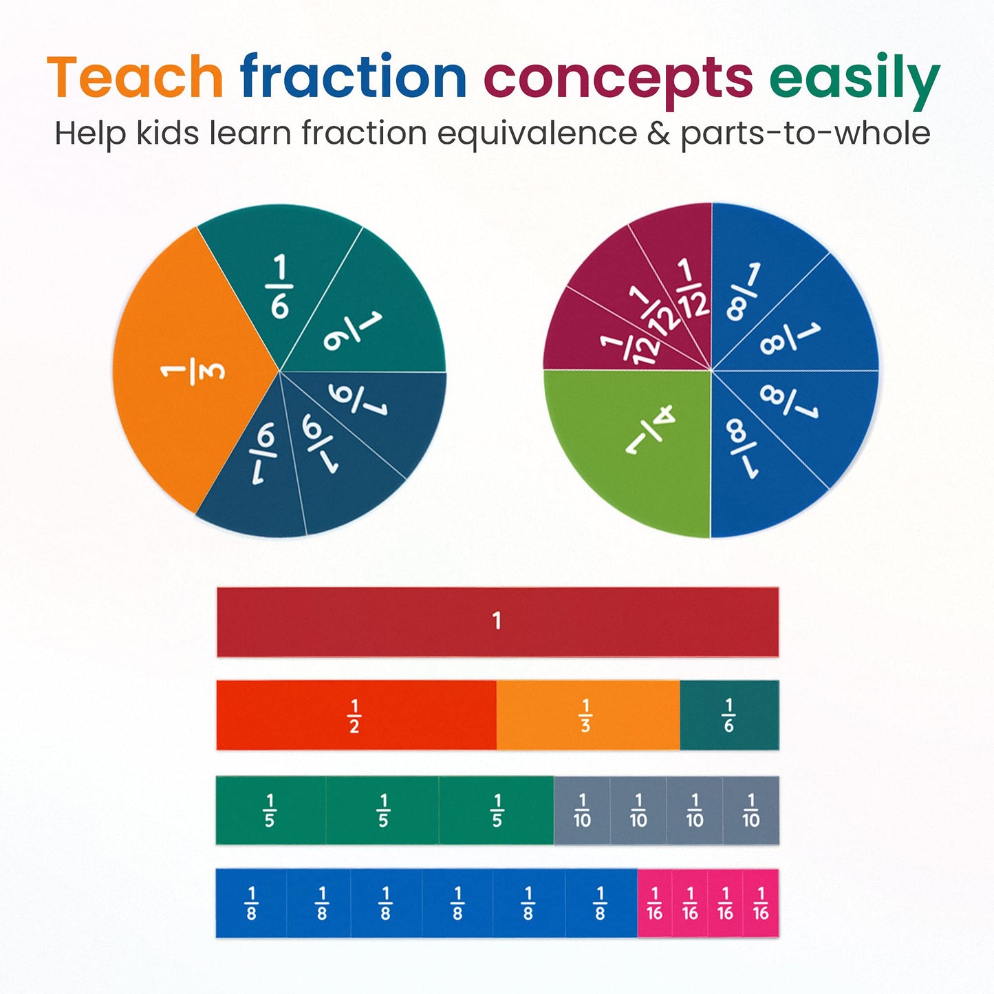 180pcs Magnetic Fraction Tiles & Fraction Circles Manipulatives - Montessori Magnetic Fractions for Kids - 3rd 4th 5th Grade Fraction Manipulatives Class Set - Makes Learning Fractions Fun & Easy