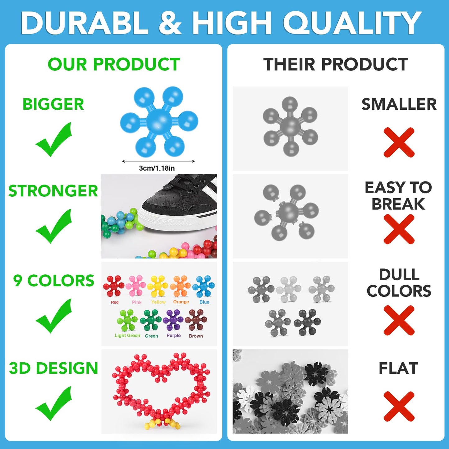 Neoact 200Pcs Building Blocks Kids Educational Building Toys Interlocking Plastic Connect Block Manipulatives For Preschool Kids