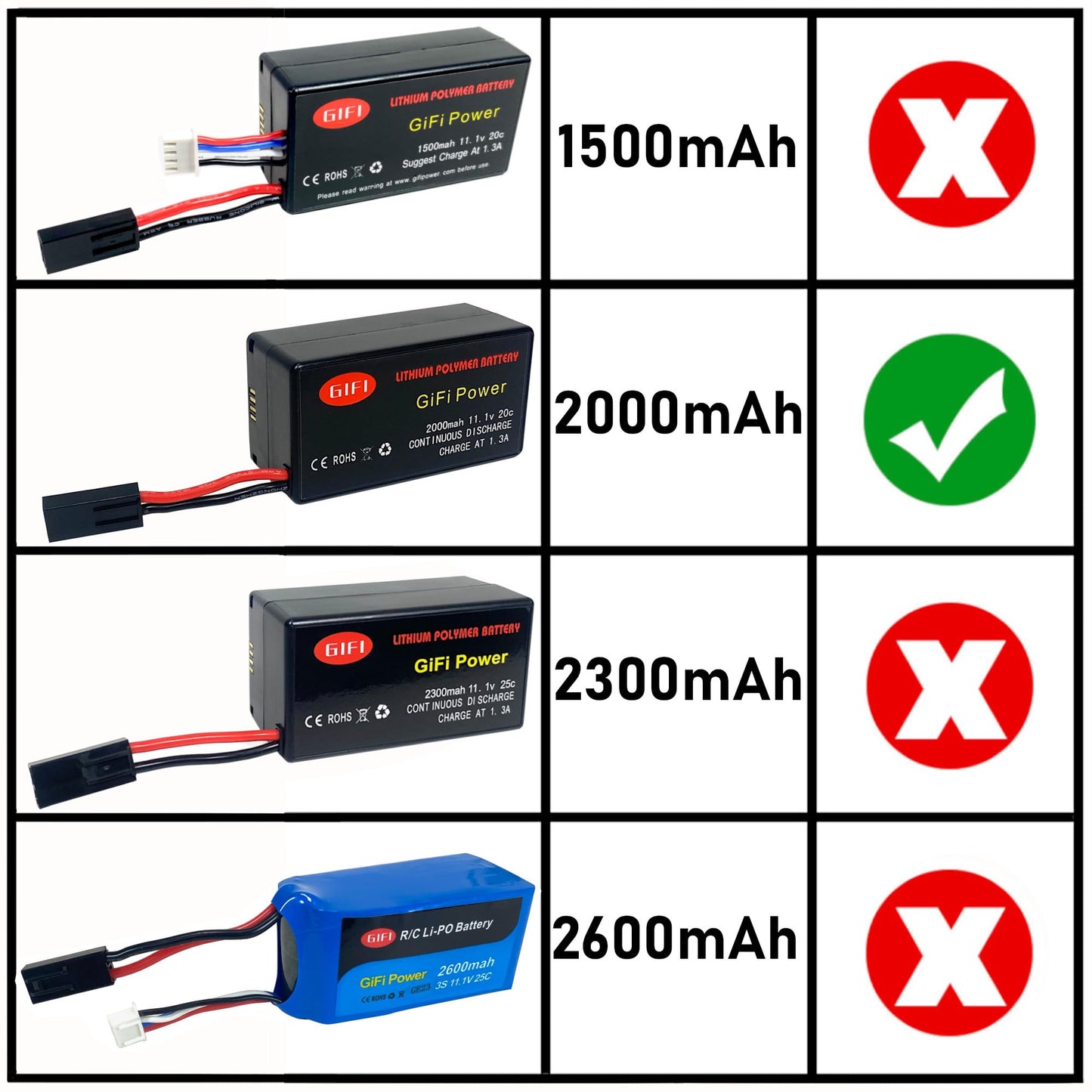 MaximalPower Gifi Power LiPo Battery or Charger for Parrot AR.Drone 2.0 & 1.0 Quadricopter (2 Battery 2000mAh)