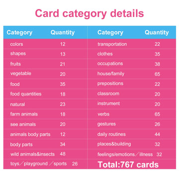 22Pcs/Set Prepositions Kids Gifts English Flash Cards Pocket Card Educational Learning Baby Toys For Children Pre-Kindergarten