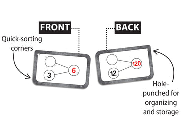 Teacher Created Resources Number Bonds Flash Cards - Multiplication & Division (Ep62055) 3-1/8' X 5-1/8'