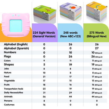 Qutz Abc Learning Flash Cards For Toddlers 2-4 Bilingual Spanish English, Autism Toys, Speech Therapy Toys, Educational Learning Talking Sight Words Flash Cards For Boys And Girls, 275 Sight Words