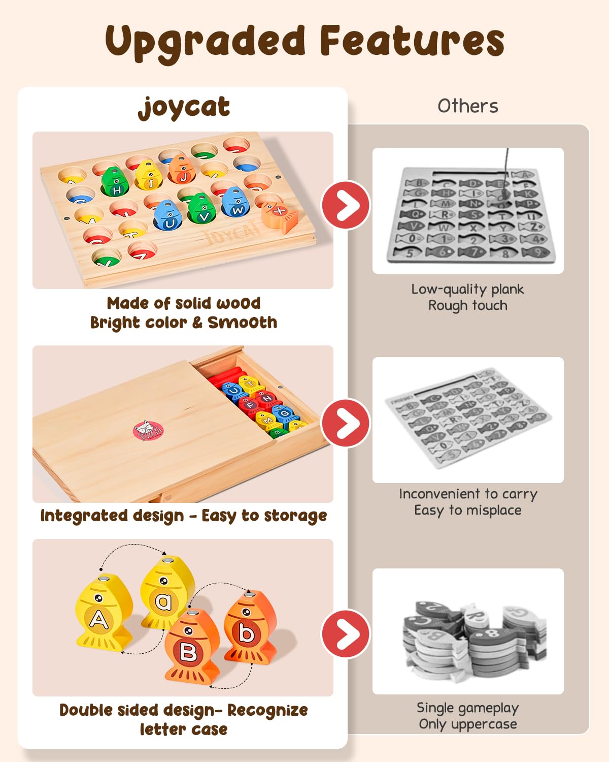 Joycat Wooden Magnetic Fishing Game For Toddlers, Alphabet Educational Color Sorting Games Puzzle, Fine Motor Skills Toy With Letters, Preschool Learning Abc Toys Gift For Kids 3 4 5 Years Old