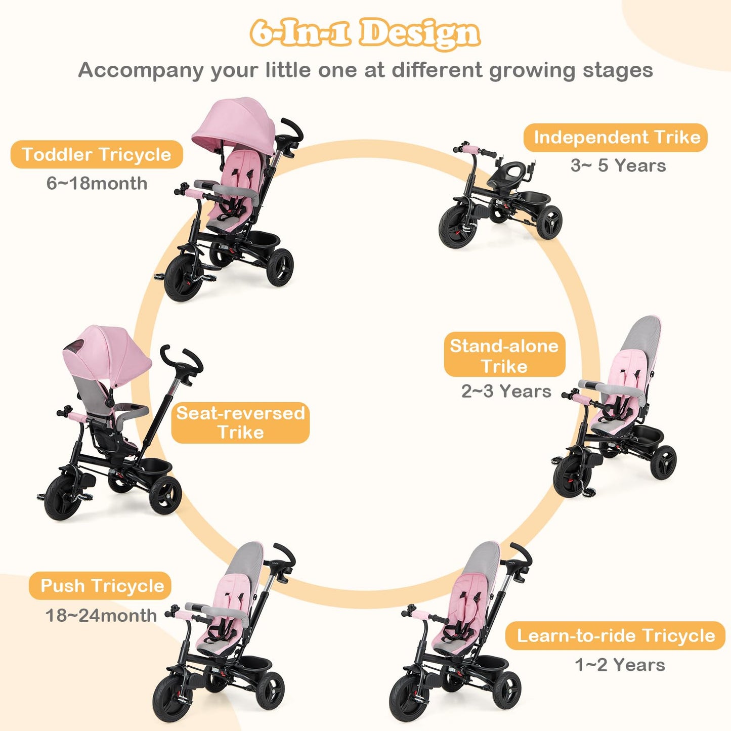 HONEY JOY Tricycle, 6 in 1 Kids Trike Stroller w/Adjustable Push Handle & Canopy, Reversible Seat, Safety Belt, Folding Pedal, C