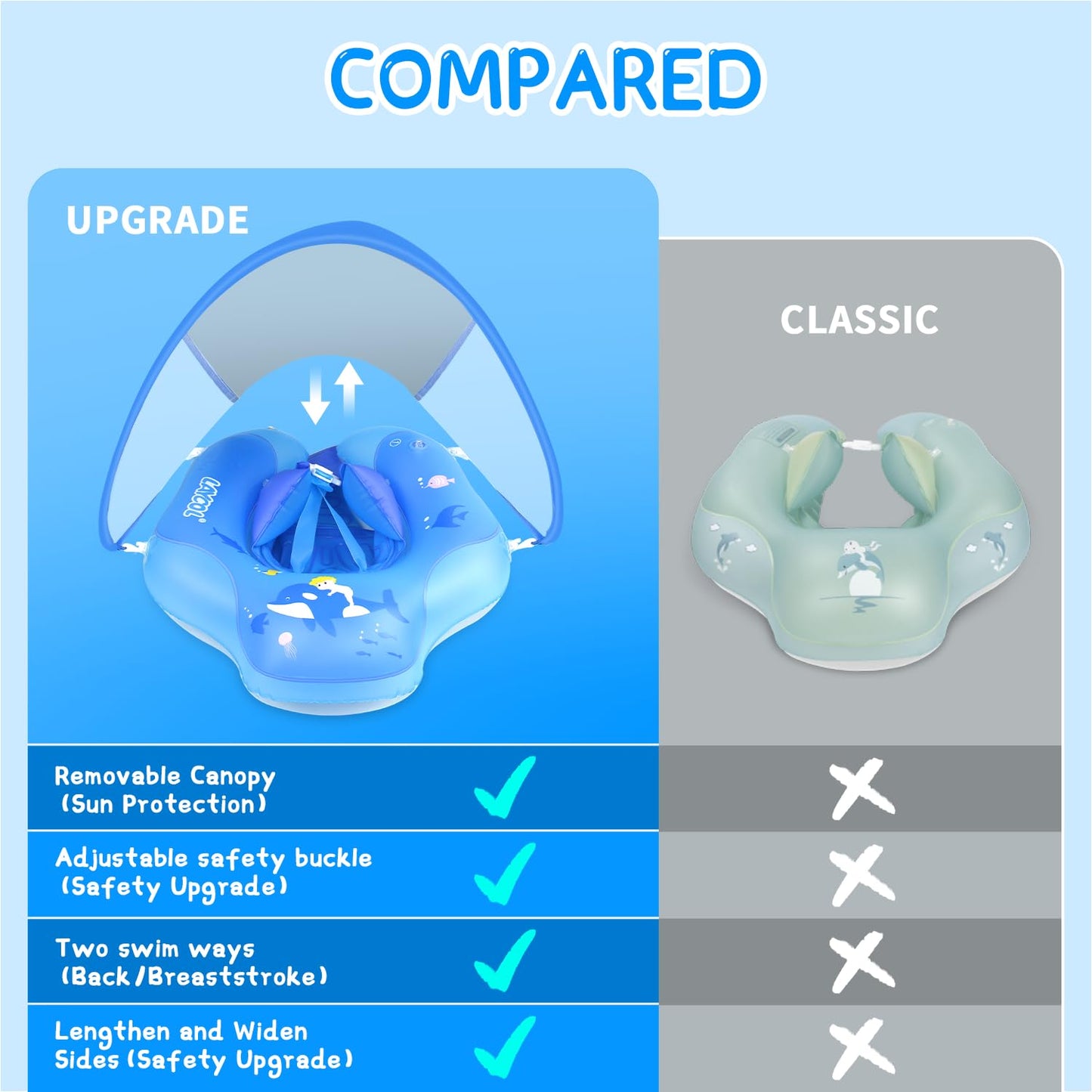 Laycol Baby Swimming Float With Upf50+ Sun Canopy Baby Floats For Pool No Flip Overbaby Pool For Baby Age Of 3-36 Months