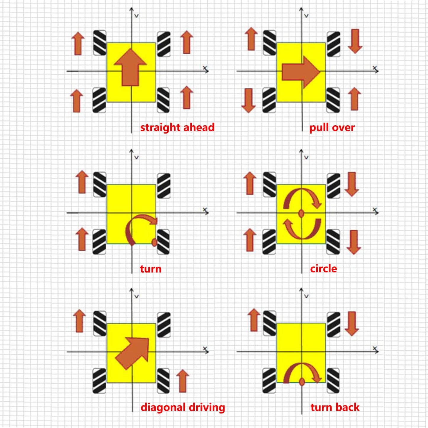 Swaytail Premium 97Mm Mecanum Wheel For Agv Robot Car Chassis, Omni Directional Tire With 4Pcs Metal 6Mm Coupling Motor Connector For Arduino Raspberry Pi Microbit Diy Rc Toy Part Steam Maker Remote